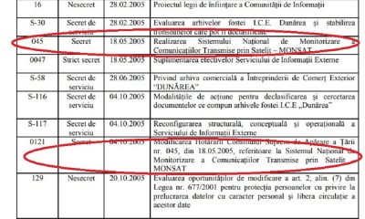 EXCLUSIV/Romania, scena celei mai mari operatiuni de spionaj, si complicitatea CSAT (episodul 1)