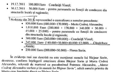 EXPLOZIV/Fostul șef al SRI București, Vasile Cămărăscu, în documentele mafiei petrolului