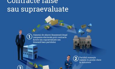 Clientelism, corupție și 10 moduri de a te îmbogăți ca politician