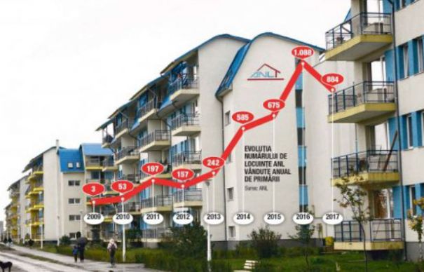 Singurele locuinţe din România care se ieftinesc | Nationalul.ro