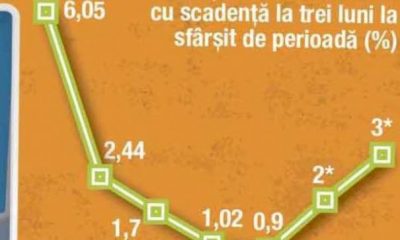 Cresc ratele la credit! Economist celebru: există temeri mari! | Nationalul.ro