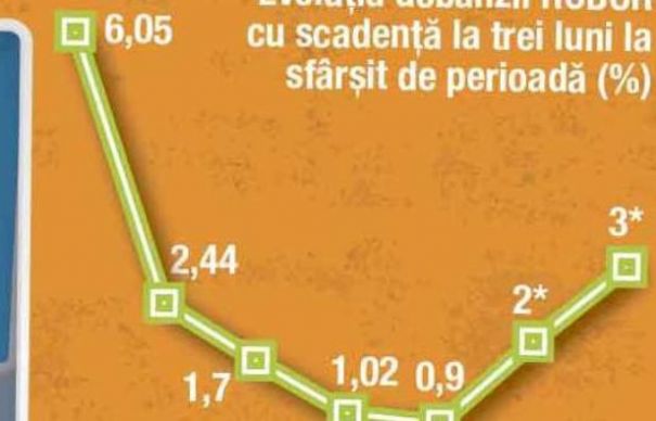 Cresc ratele la credit! Economist celebru: există temeri mari! | Nationalul.ro
