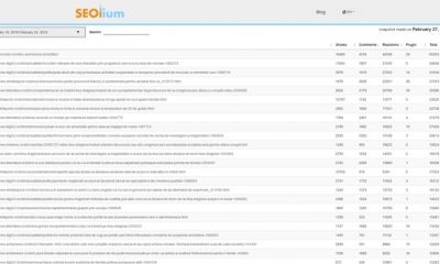 Most Shared – un instrument gratuit de media monitoring a fost lansat recent în România