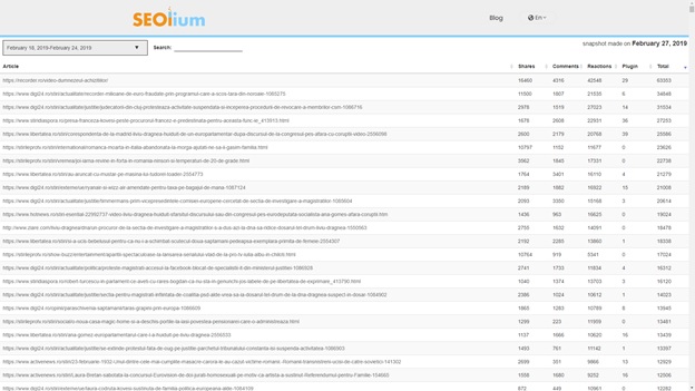 Most Shared – un instrument gratuit de media monitoring a fost lansat recent în România