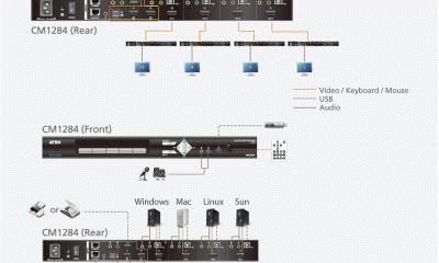 ELKO distribuie in Romania noul switch KVMP 4K de la ATEN pentru operatiuni multi-view