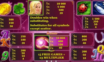 Românii pot juca Lucky Lady’s Charm și Book of Ra online