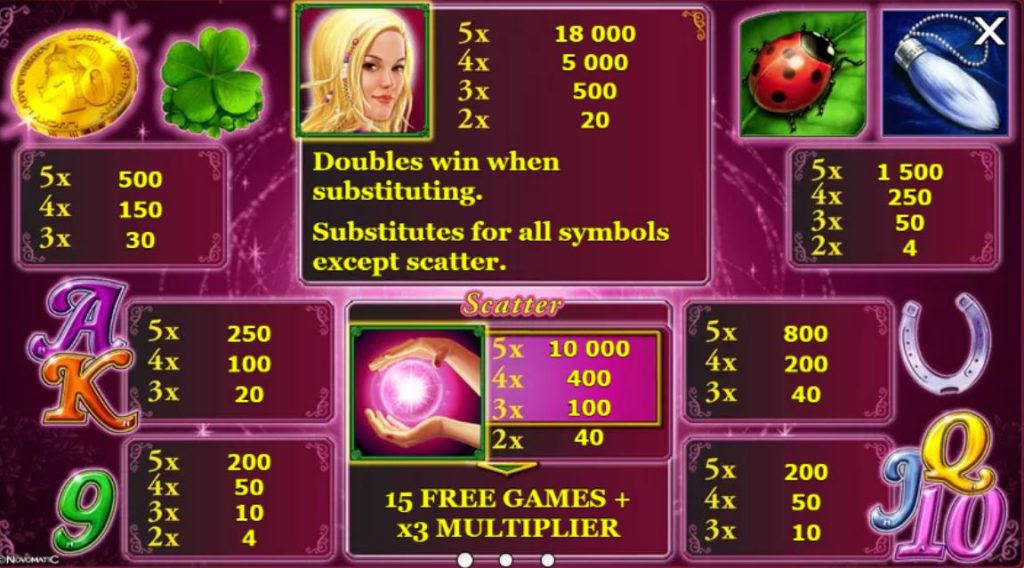 Românii pot juca Lucky Lady’s Charm și Book of Ra online