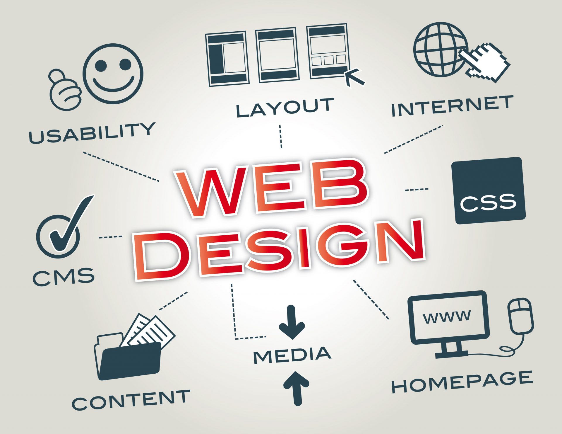 Alege o firma de web design si progrmare buna !