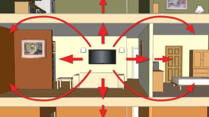 Izolație sonoră la domiciliu, pentru un plus de confort