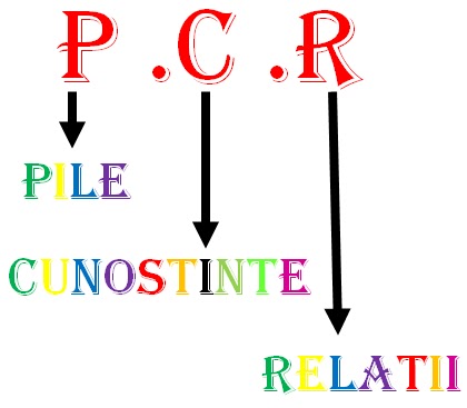 Relațiile sunt temelia a toate…Cui prodest (h)istoria?