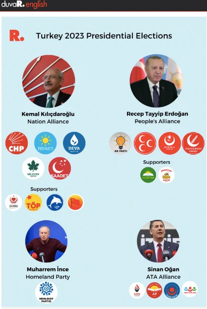 Cei patru candidați pentru funcția de președinte al Turciei. Sursă foto: DuvaR