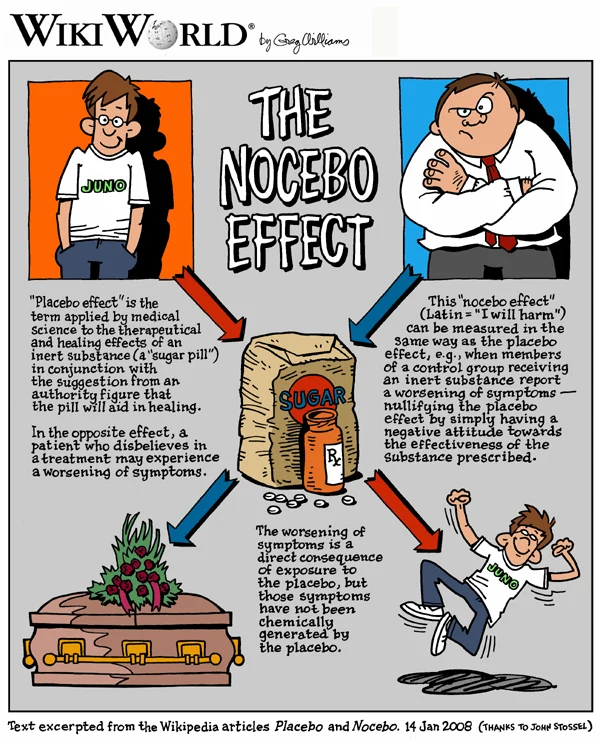 Efectul placebo vs efectul nocebo FOTO WikiWorld