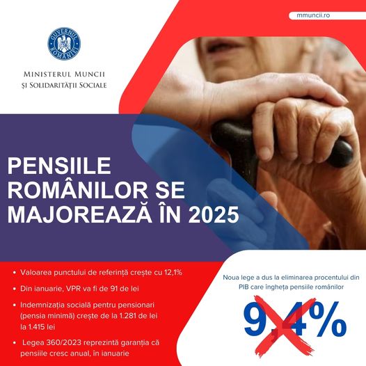 Cresc PENSIILE/Valoarea PUNCTULUI de Referință crește cu 12,1 % și ajunge la 91 de lei