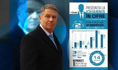 Cum arată președinția lui Iohannis în cifre