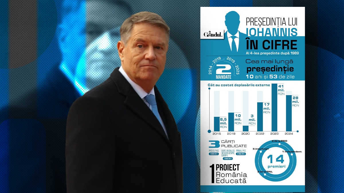 Cum arată președinția lui Iohannis în cifre