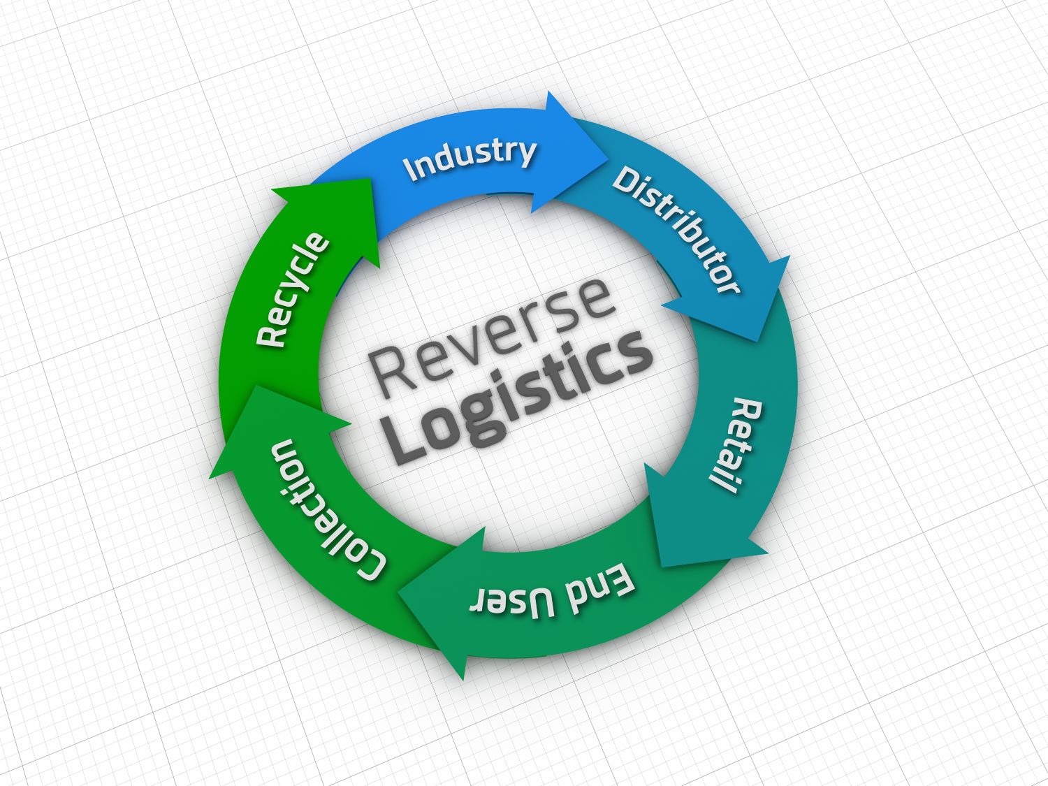 Strategii eficiente de Reverse Logistics pentru optimizarea proceselor de retur