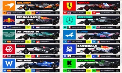 Cine a câștigat prima cursă a sezonului în Formula 1! Vreme ploioasă la Melbourne