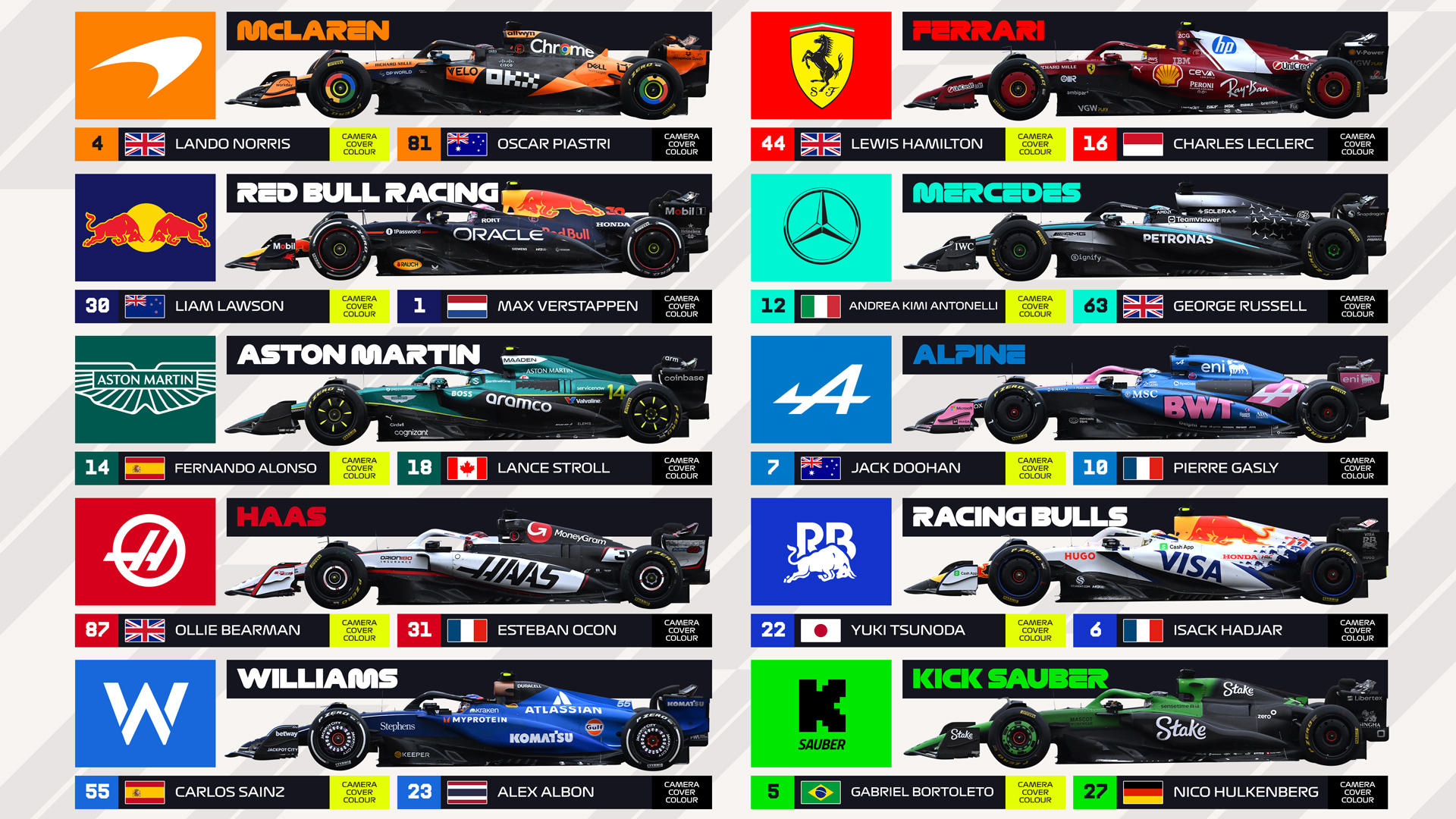 Cine a câștigat prima cursă a sezonului în Formula 1! Vreme ploioasă la Melbourne