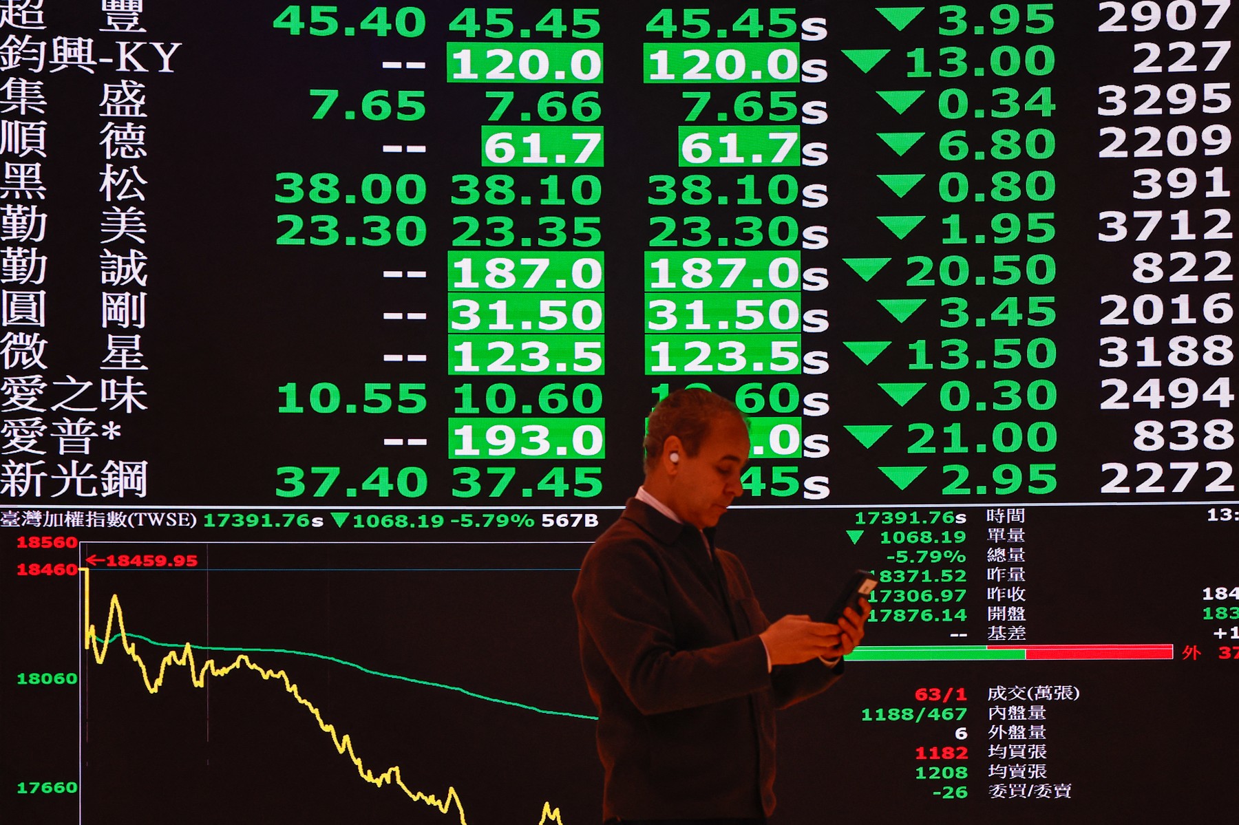 Trump amână aplicarea tarifelor pe bază de reciprocitate, dar le majorează pe cele impuse Chinei