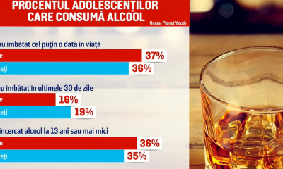 Un studiu care dă fiori. La ce vârstă se apucă românii de BĂUT