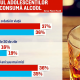 Un studiu care dă fiori. La ce vârstă se apucă românii de BĂUT