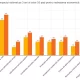 10 Pași pentru redresarea economică a României