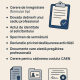 Ce documente sunt cerute pentru înregistrarea unei PFA