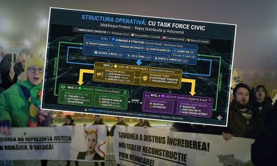 Corupția Ucide, principalul organizator al “protestelor spontane” pregătește și alte mișcări. Face recrutări pe Facebook pentru o “echipă operativă solidă”