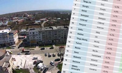 TOP 20 | Cele mai sărace orașe din România la final de 2025. Tabel complet, în funcție de rata de șomaj și de salarii
