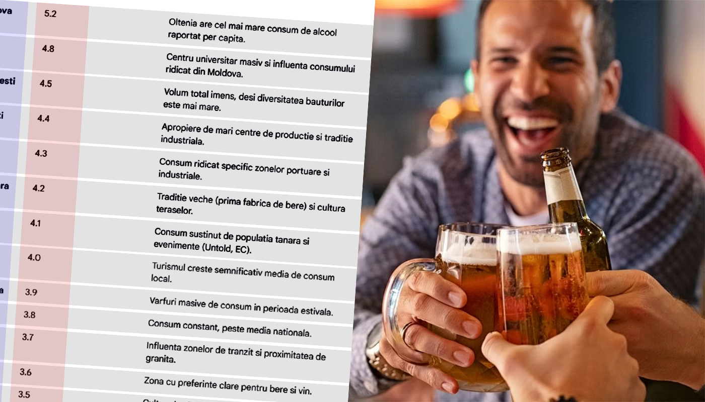 TOP 20 – Orașele din România cu cel mai mare consum de bere. Câte sticle bea săptămânal un bucureștean, un ieșean sau un clujean