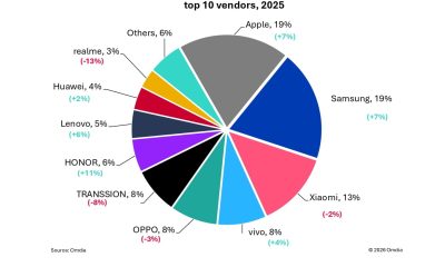 HONOR a înregistrat cea mai mare creștere la nivel global în livrările de smartphone-uri în 2025