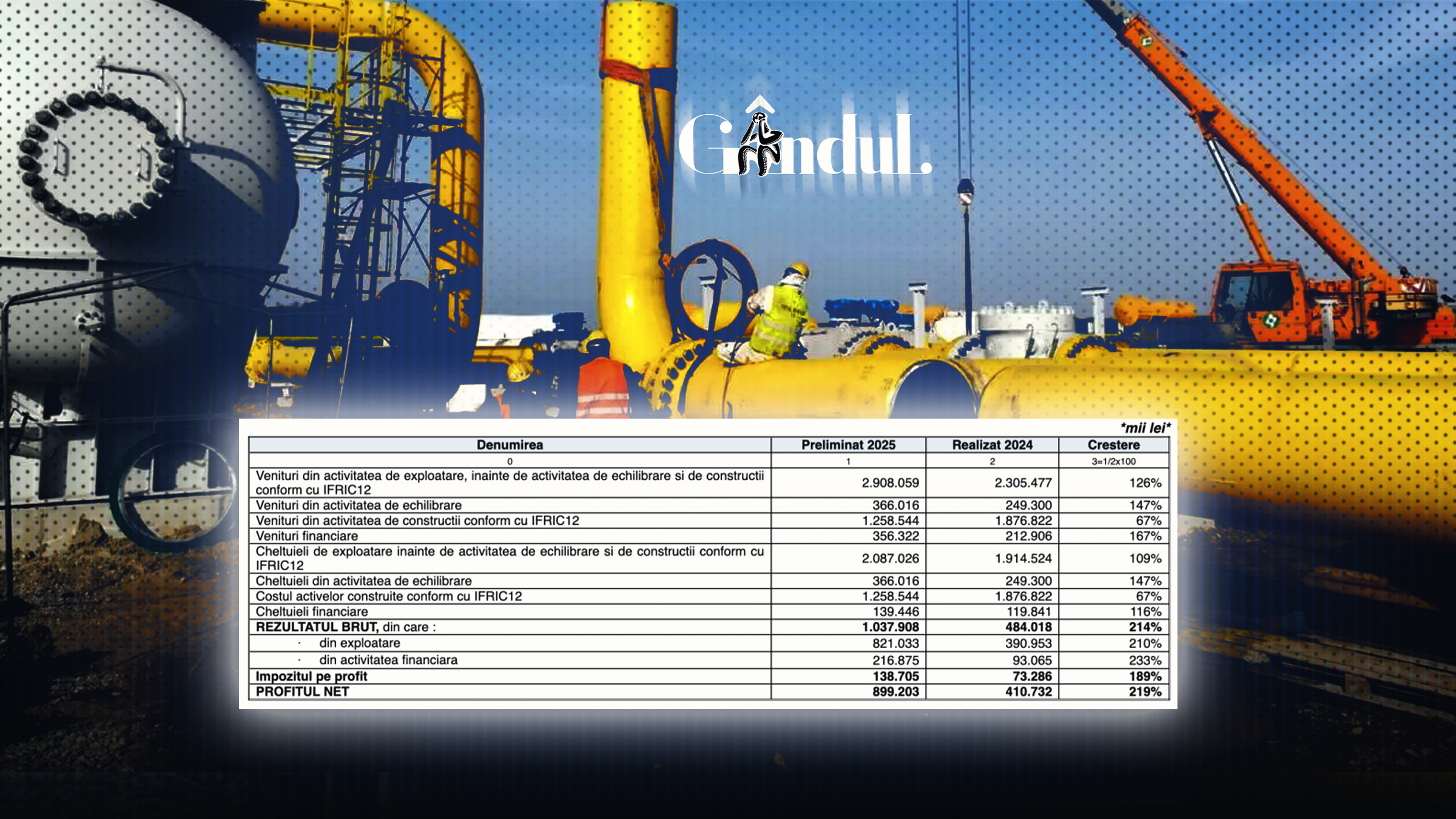 aproape 900 milioane lei, de 2,2 ori peste 2024