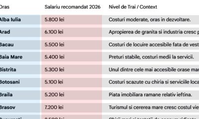 Ce salariu trebuie să primești, ca să nu ai grija zilei de mâine