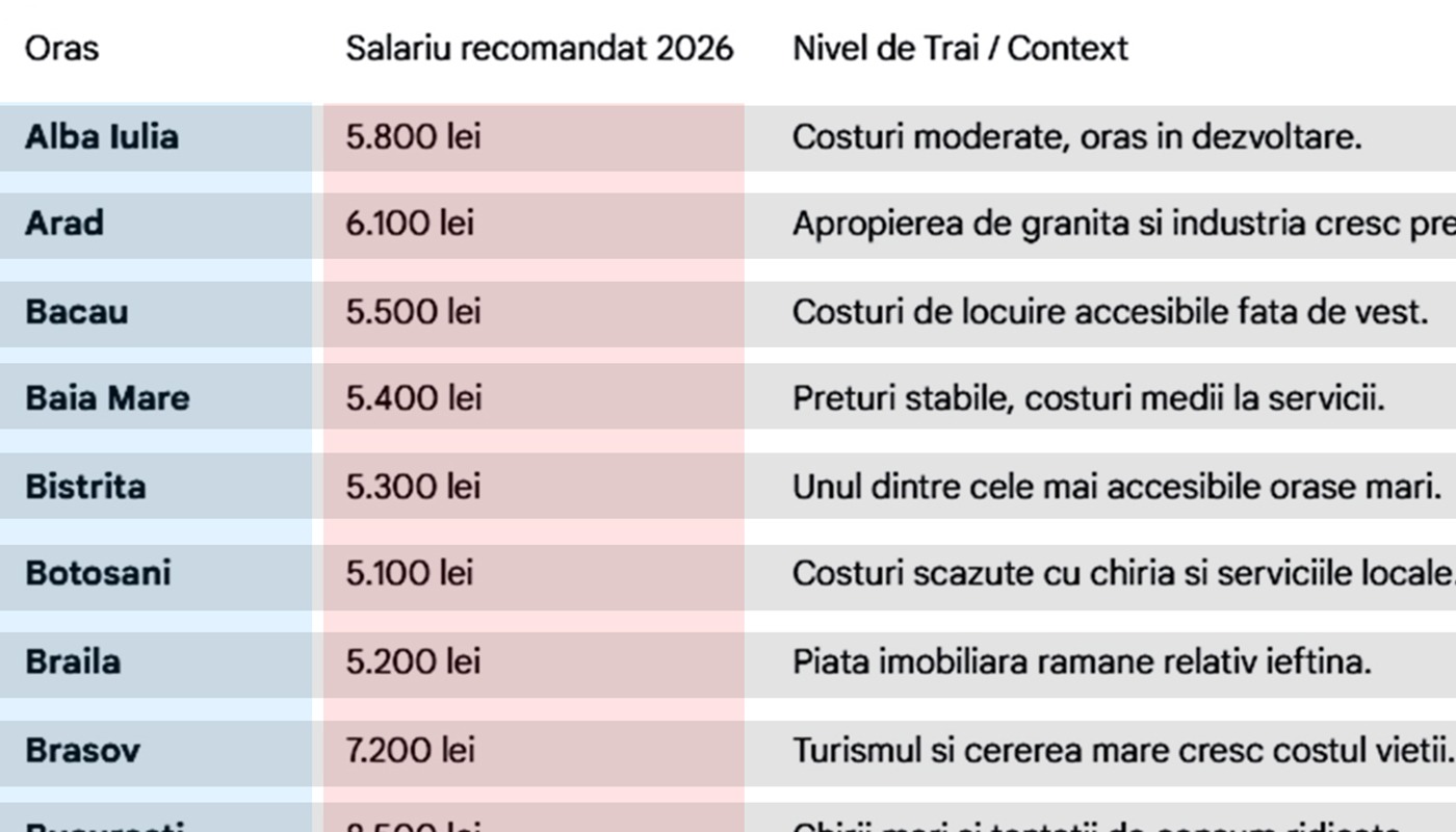 Ce salariu trebuie să primești, ca să nu ai grija zilei de mâine