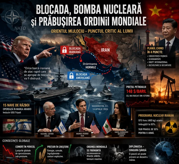 Blocada, bomba nucleară și prăbușirea Ordinii Mondiale