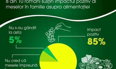 Studiu Agricola: Peste 84% dintre români cred că mesele împreună contribuie la formarea unor obiceiuri alimentare sănătoase