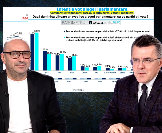 Dan Dungaciu: „Nu poate nimeni să ignore AUR, un partid care are peste 40% în sondaje. E nevoie de o minimă politețe și decență”