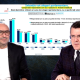 Dan Dungaciu: „Nu poate nimeni să ignore AUR, un partid care are peste 40% în sondaje. E nevoie de o minimă politețe și decență”