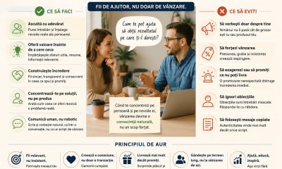 Cum Influențează Comunicarea Rezultatele În Vânzări