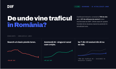 Traficul din AI crește rapid în România: ce arată datele reale din 799 de site-uri, într-un dashboard public trafic.dwf.ro lansat de DWF