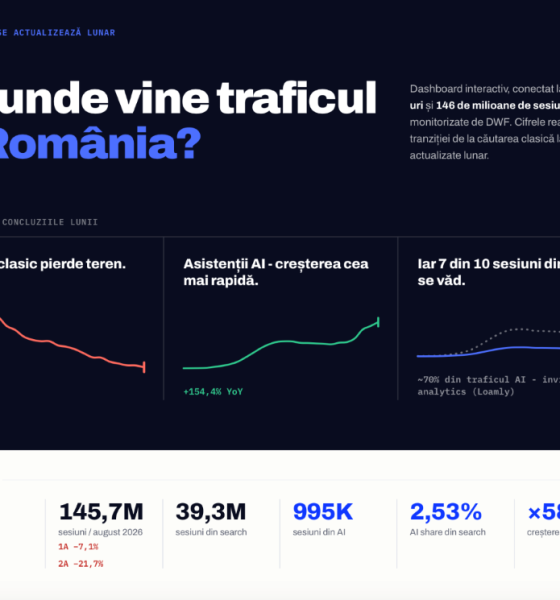 Traficul online din România își încetinește scǎderea, iar AI accelerează: ce arată datele actualizate pe trafic.dwf.ro